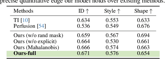 Figure 1 for DemoCaricature: Democratising Caricature Generation with a Rough Sketch
