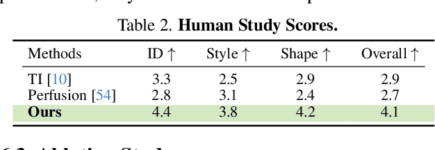 Figure 3 for DemoCaricature: Democratising Caricature Generation with a Rough Sketch