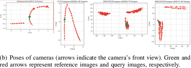 Figure 2 for LiteVLoc: Map-Lite Visual Localization for Image Goal Navigation