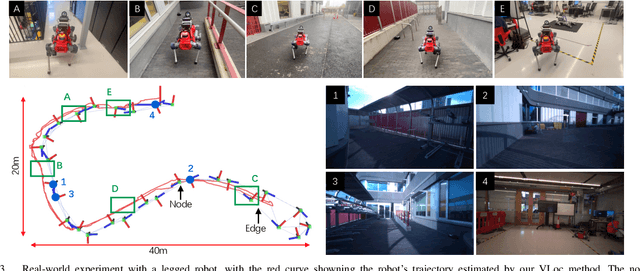 Figure 3 for LiteVLoc: Map-Lite Visual Localization for Image Goal Navigation