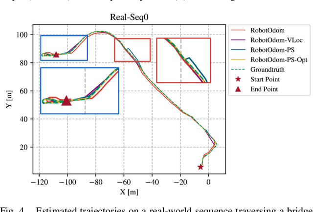 Figure 4 for LiteVLoc: Map-Lite Visual Localization for Image Goal Navigation