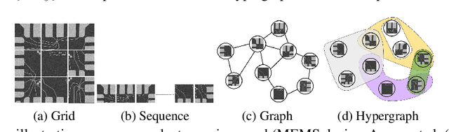 Figure 2 for Vision HgNN: An Electron-Micrograph is Worth Hypergraph of Hypernodes