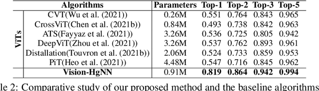 Figure 3 for Vision HgNN: An Electron-Micrograph is Worth Hypergraph of Hypernodes