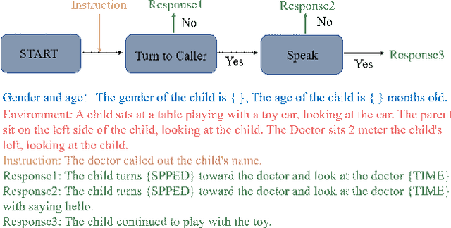 Figure 2 for Script-centric behavior understanding for assisted autism spectrum disorder diagnosis