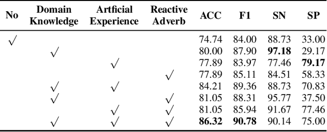 Figure 4 for Script-centric behavior understanding for assisted autism spectrum disorder diagnosis