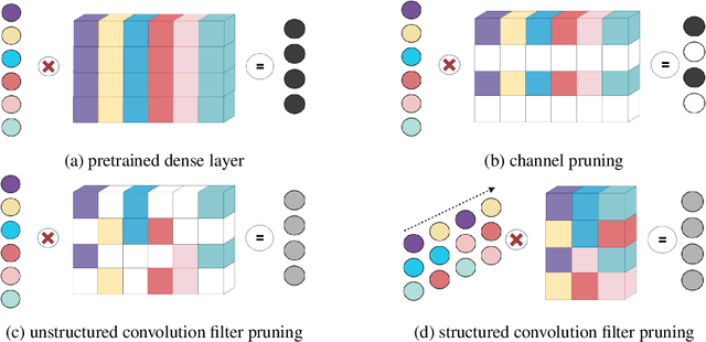 Figure 4 for Towards Compute-Optimal Transfer Learning