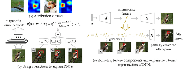 Figure 1 for Disentangling Regional Primitives for Image Generation