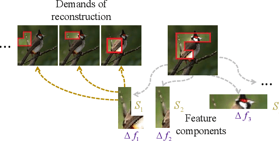 Figure 2 for Disentangling Regional Primitives for Image Generation