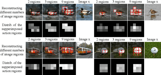 Figure 3 for Disentangling Regional Primitives for Image Generation