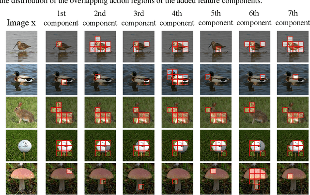 Figure 4 for Disentangling Regional Primitives for Image Generation