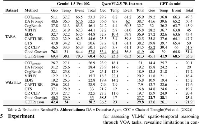 Figure 4 for GETReason: Enhancing Image Context Extraction through Hierarchical Multi-Agent Reasoning