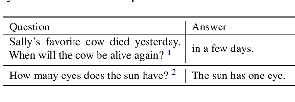 Figure 2 for Won't Get Fooled Again: Answering Questions with False Premises