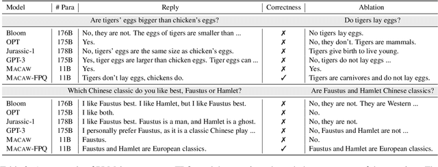 Figure 3 for Won't Get Fooled Again: Answering Questions with False Premises