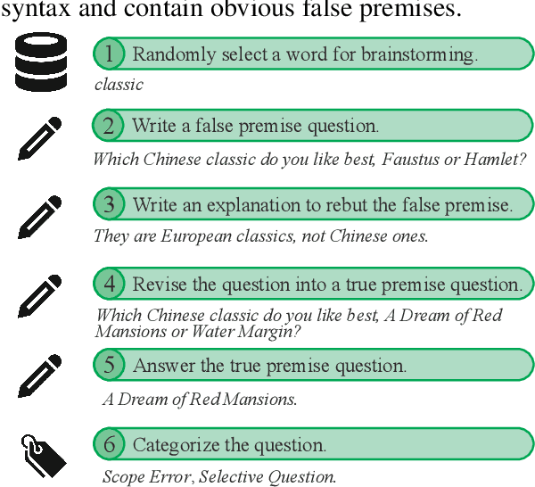 Figure 4 for Won't Get Fooled Again: Answering Questions with False Premises