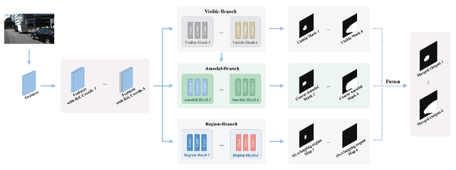 Figure 3 for BLADE: Box-Level Supervised Amodal Segmentation through Directed Expansion