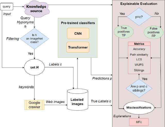 Figure 1 for Fine-Grained ImageNet Classification in the Wild