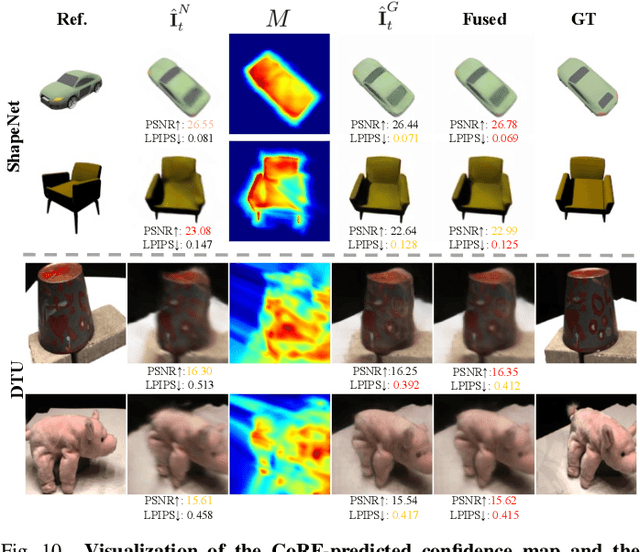 Figure 1 for GD^2-NeRF: Generative Detail Compensation via GAN and Diffusion for One-shot Generalizable Neural Radiance Fields
