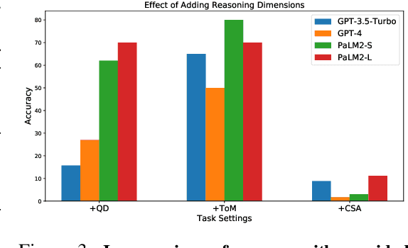 Figure 4 for How FaR Are Large Language Models From Agents with Theory-of-Mind?