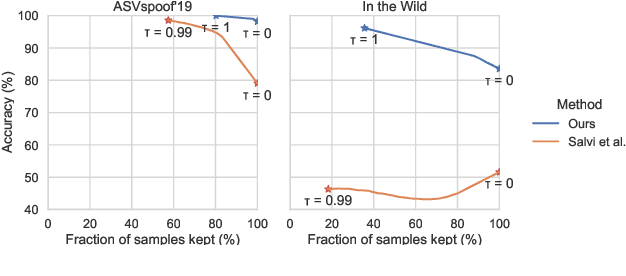 Figure 2 for Towards generalisable and calibrated synthetic speech detection with self-supervised representations