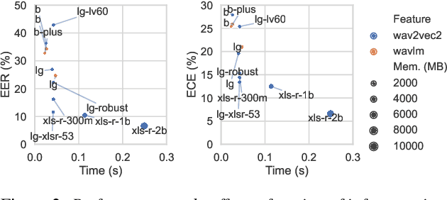Figure 4 for Towards generalisable and calibrated synthetic speech detection with self-supervised representations