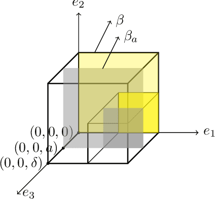 Figure 2 for A mixing time bound for Gibbs sampling from log-smooth log-concave distributions