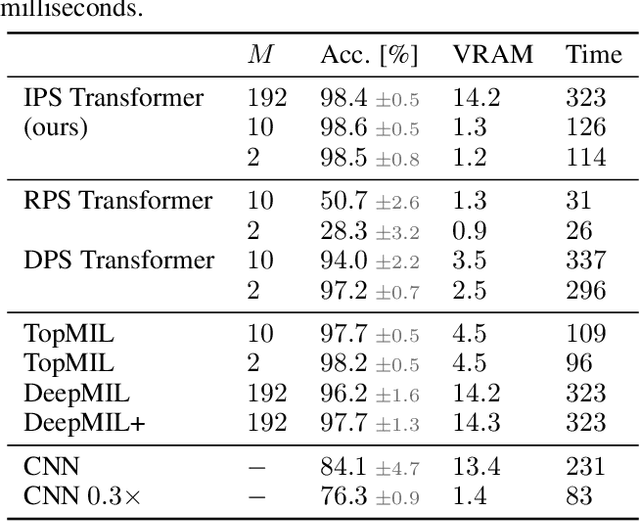 Figure 2 for Iterative Patch Selection for High-Resolution Image Recognition