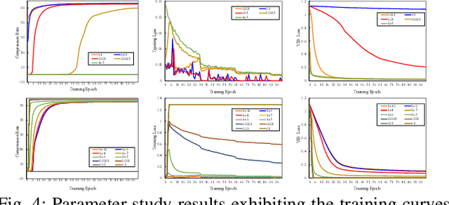 Figure 4 for MIMONet: Multi-Input Multi-Output On-Device Deep Learning