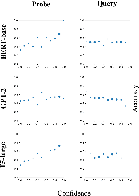 Figure 2 for Can Language Model Understand Word Semantics as A Chatbot? An Empirical Study of Language Model Internal External Mismatch