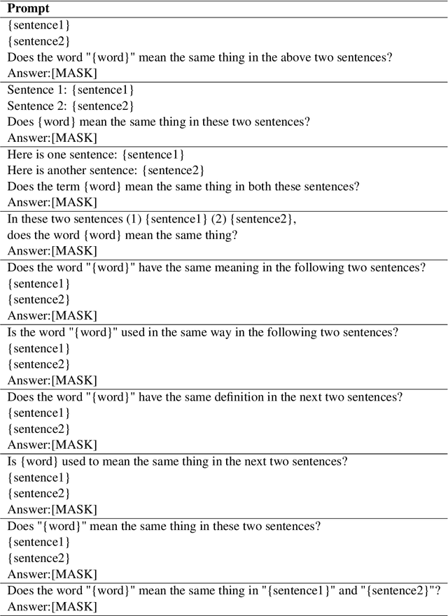 Figure 4 for Can Language Model Understand Word Semantics as A Chatbot? An Empirical Study of Language Model Internal External Mismatch