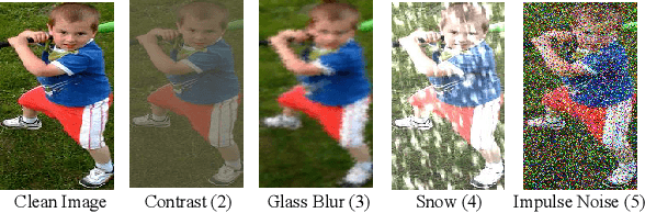 Figure 3 for Exploring the Robustness of Human Parsers Towards Common Corruptions