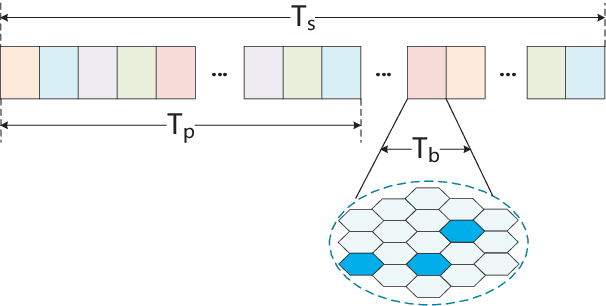 Figure 3 for Joint Beam Scheduling and Power Optimization for Beam Hopping LEO Satellite Systems