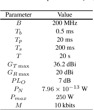 Figure 4 for Joint Beam Scheduling and Power Optimization for Beam Hopping LEO Satellite Systems