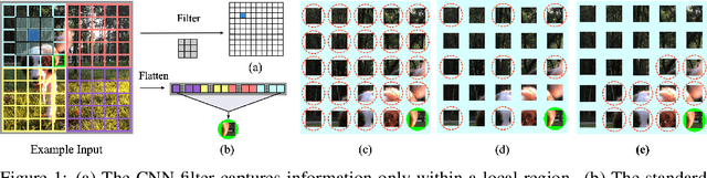 Figure 1 for Sharing Key Semantics in Transformer Makes Efficient Image Restoration