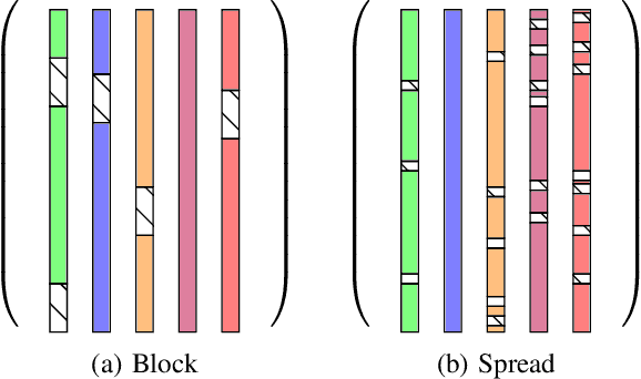 Figure 3 for Graph-Based Matrix Completion Applied to Weather Data