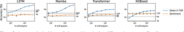 Figure 3 for Can Large Language Models Replace Economic Choice Prediction Labs?