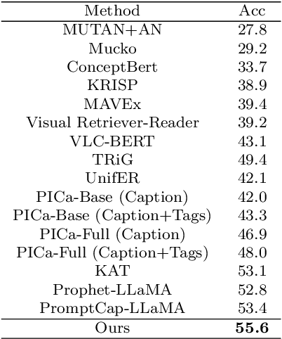 Figure 2 for Multi-Agents Based on Large Language Models for Knowledge-based Visual Question Answering