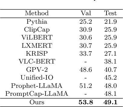 Figure 4 for Multi-Agents Based on Large Language Models for Knowledge-based Visual Question Answering