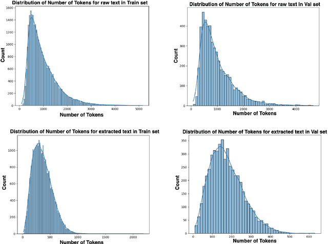 Figure 3 for SKT5SciSumm - A Hybrid Generative Approach for Multi-Document Scientific Summarization