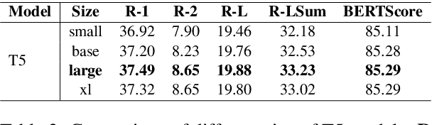 Figure 4 for SKT5SciSumm - A Hybrid Generative Approach for Multi-Document Scientific Summarization