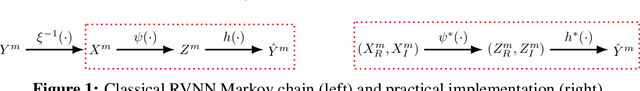 Figure 1 for Steinmetz Neural Networks for Complex-Valued Data