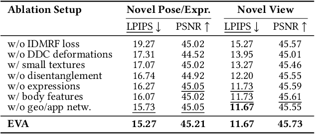 Figure 4 for EVA: Expressive Virtual Avatars from Multi-view Videos