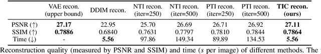 Figure 2 for Tuning-Free Inversion-Enhanced Control for Consistent Image Editing