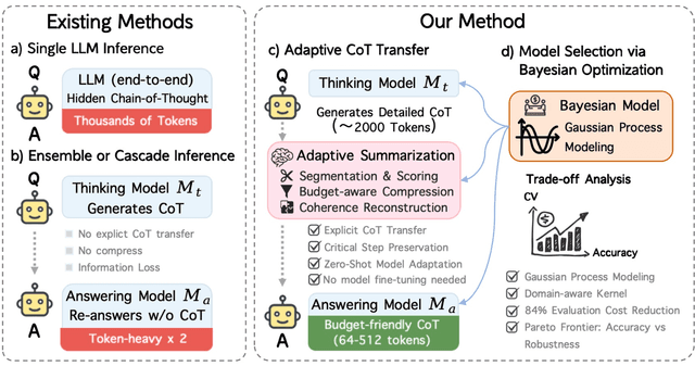 Figure 1 for CoT-X: An Adaptive Framework for Cross-Model Chain-of-Thought Transfer and Optimization