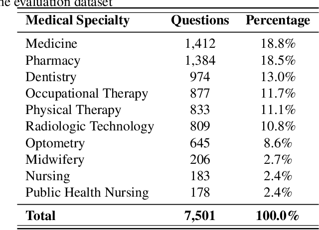 Figure 2 for CoT-X: An Adaptive Framework for Cross-Model Chain-of-Thought Transfer and Optimization