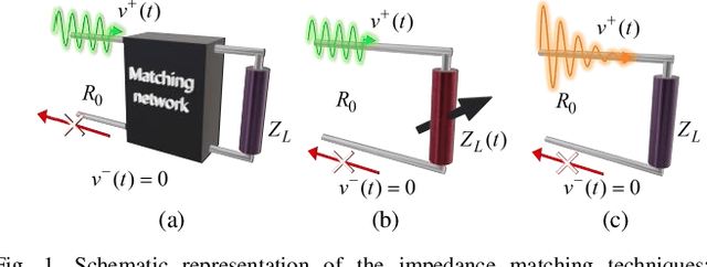 Figure 1 for Perfect matching of reactive loads through complex frequencies: from circuital analysis to experiments