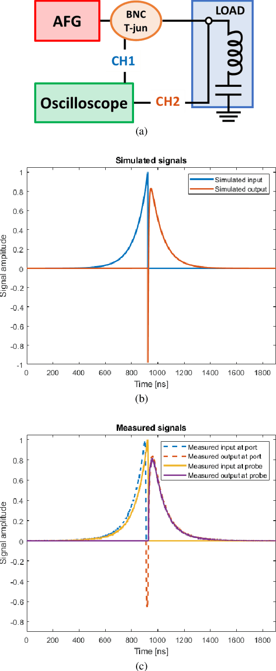Figure 2 for Perfect matching of reactive loads through complex frequencies: from circuital analysis to experiments