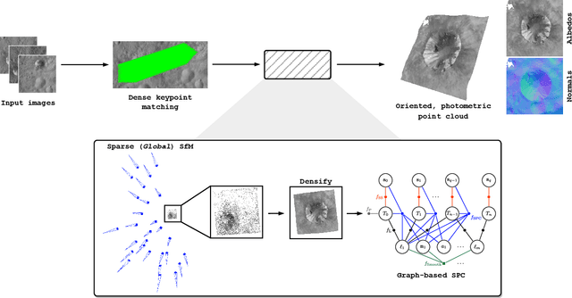 Figure 3 for Keypoint-based Stereophotoclinometry for Characterizing and Navigating Small Bodies: A Factor Graph Approach