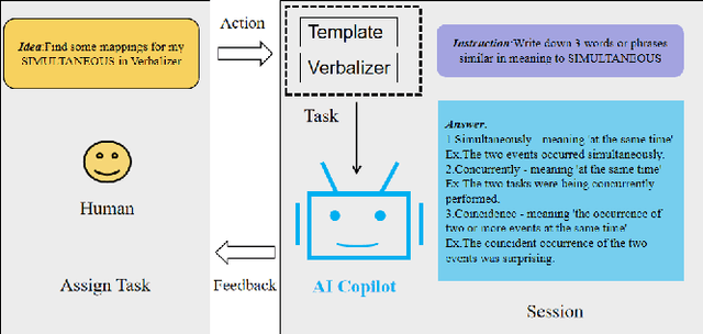 Figure 1 for Event Temporal Relation Extraction based on Retrieval-Augmented on LLMs