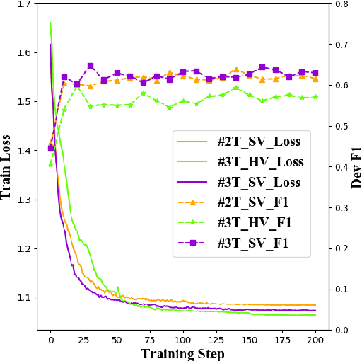 Figure 2 for Event Temporal Relation Extraction based on Retrieval-Augmented on LLMs