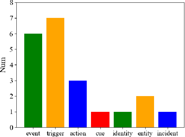 Figure 4 for Event Temporal Relation Extraction based on Retrieval-Augmented on LLMs